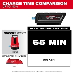 Milwaukee® MXFSC-1HD12 MX FUEL™ Cordless Battery/Super Charger Expansion, For Use With MX FUEL™ Equipment, REDLITHIUM™ Battery