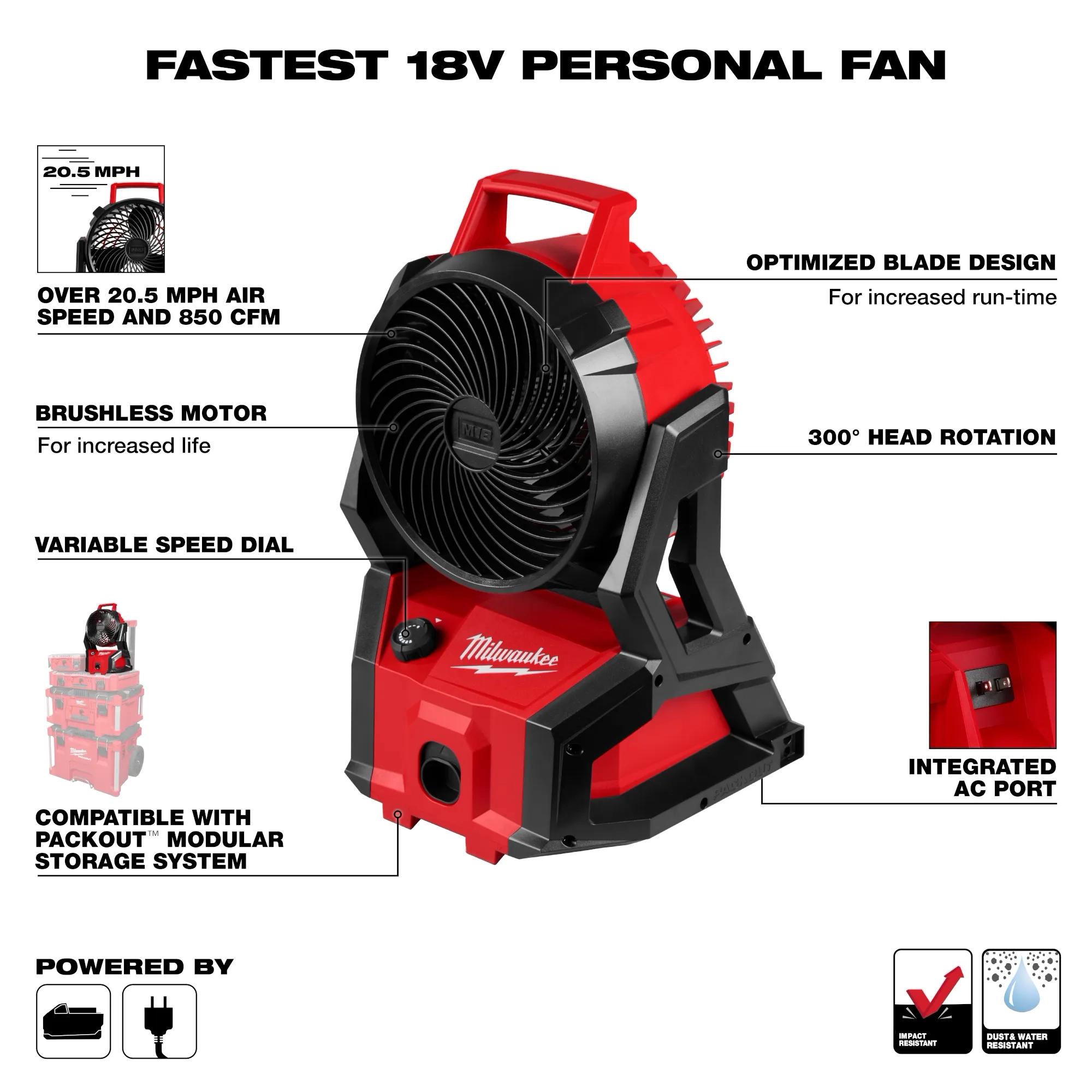 Milwaukee® 0818-20