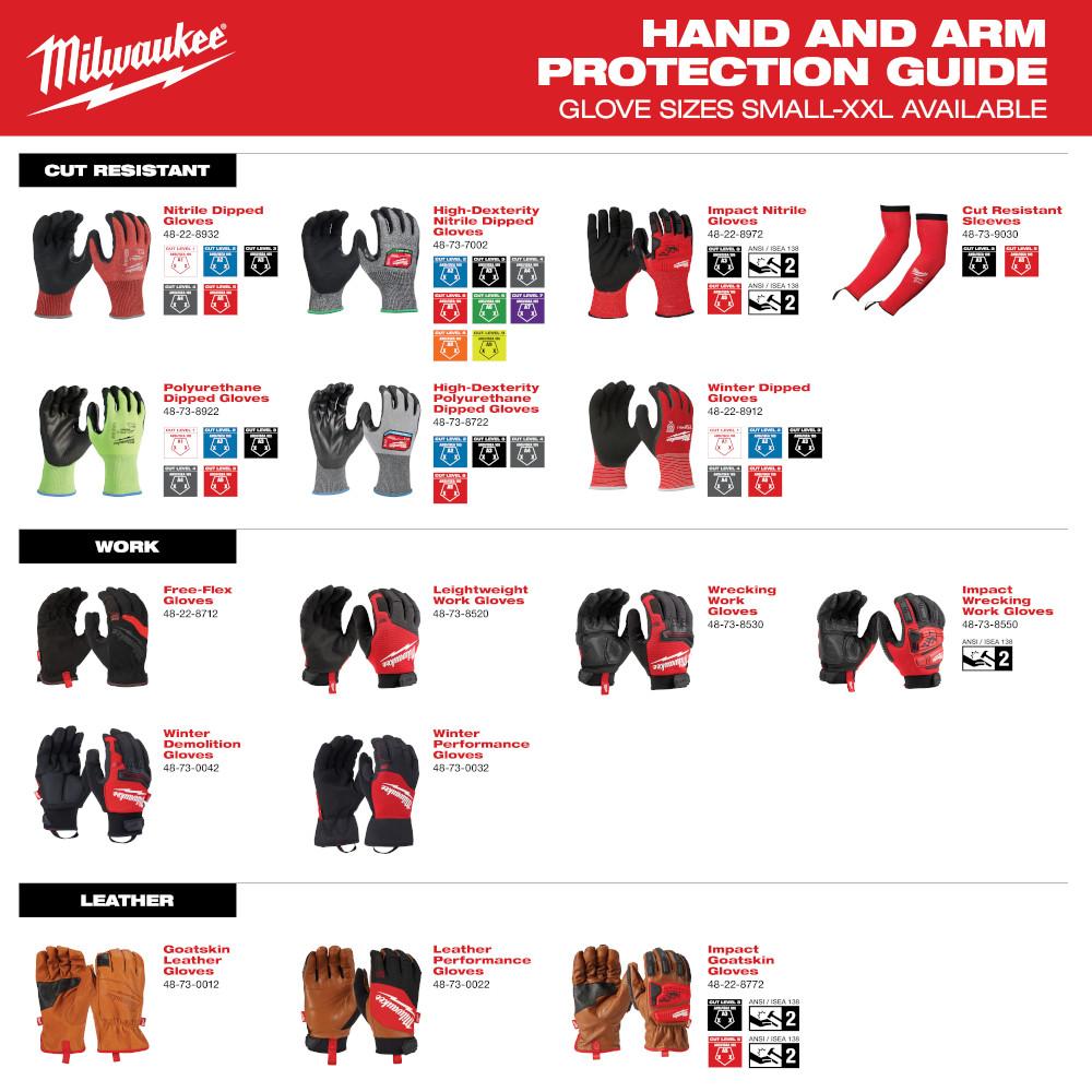Milwaukee® 48-73-8132